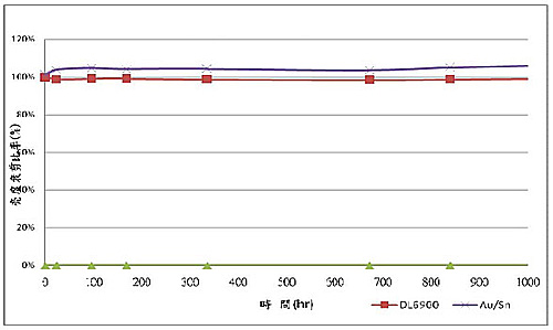 導(dǎo)電銀漿 導(dǎo)電銀漿