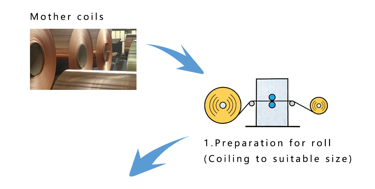 preparation for roll preparation for roll